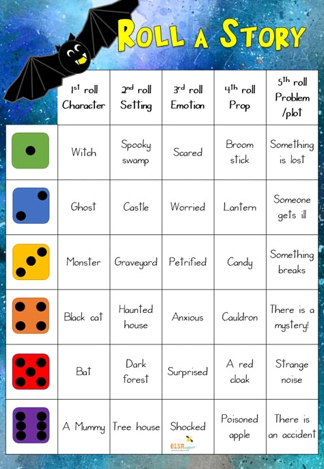 #elsafreefriday This is a fab warm up activity or just an activity on using imagination and putting a story together. Download: Halloween roll a story Fall Roll A Story, Roll A Halloween Story, Halloween Therapy Activities, Halloween English Activities, Elsa Support, Roll A Story, Create A Story, Halloween Stories, Speaking Activities