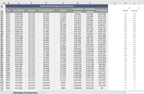 FREE Mortgage Payoff Calculator to help you overpay and pay off mortgage early. This helped us Payoff Our Mortgage in 7 years! Suitable for all to use. #mortgagefree #debtfree #debtfreecommunity #mortgagepayoffcalculator #financialindependence Pay Off Mortgage, Pay Off Mortgage Early, Buying First Home, Mortgage Free, Debt Freedom, Real Estate Education, Mortgage Payoff, Mortgage Interest Rates, Mortgage Calculator