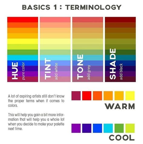 Color Theory Explained, Colour Theory Gcse Art, Color Theory Art Lessons, Colour Wheel Theory, Color Theory Art, Colour Reference, Color Mixing Chart, Warm And Cool Colors, Art Theory