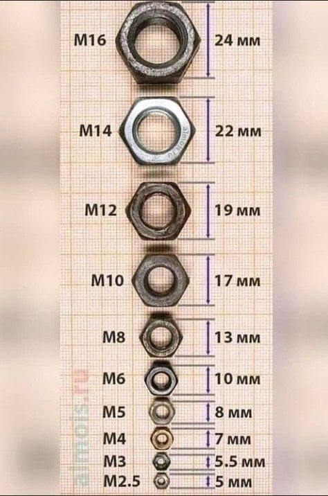 تصميم دورة مياه, Fabrikasi Logam, Metal Fabrication Tools, Metal Bending Tools, Tool Storage Diy, Fabrication Tools, Metal Bending, Screws And Bolts, Metal Working Tools