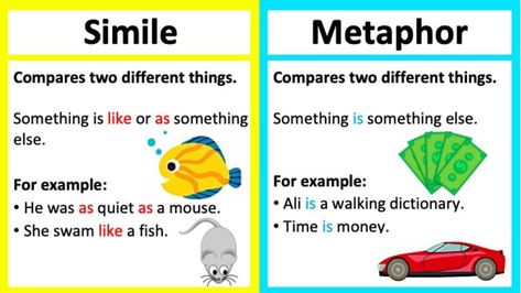 Simile and metaphor What Is A Metaphor, Simile Vs Metaphor, Figurative Language Anchor Chart, Example Of Simile, Language Functions, Similes And Metaphors, Classroom Anchor Charts, Learning English For Kids, Writing Career