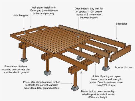 Raised Hot Tub Deck Ideas, Hot Tub Built Into Deck, Tub Platform, Ranch Home Designs, Hot Tub Deck Ideas, Llc Ideas, Hot Tub Deck Design, Build Outdoor Furniture, Tub Deck