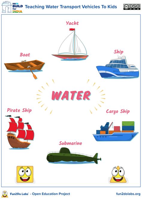 Transportation Vehicles Preschool, Water Vehicles Preschool Activities, Ship Activities Preschool, Water Transport Activities For Preschool, Water Transportation Preschool, Water Transportation Preschool Crafts, Water Transportation Worksheet, Modes Of Transport For Kids, Transportation For Preschool