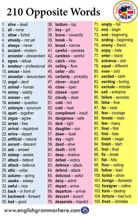 Opposite Words List, English Opposite Words, Words List, Opposite Words, Teaching English Grammar, English Vocab, English Verbs, Learn English Grammar, English Language Teaching