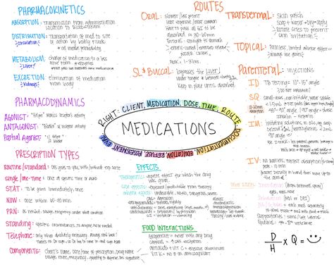 Medication Flashcards Nursing Schools, Dental Pharmacology Notes, Dental Hygiene Clinical Notes, Pharmacology Dental Hygiene, Pharmacodynamics Notes, Elimination Nursing Notes, Nurse Study Notes Fundamentals, Nutrition Nursing Notes, Pharmacy Tech Study Cheat Sheets