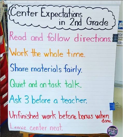 Center expectations in second grade anchor chart. Tips for center organization. #backtoschool #literacycenters Center Expectations, 2nd Grade Centers, Classroom Management Ideas, Second Grade Classroom, 2nd Grade Class, Center Organization, Reading Stations, Classroom Anchor Charts, Teaching Second Grade