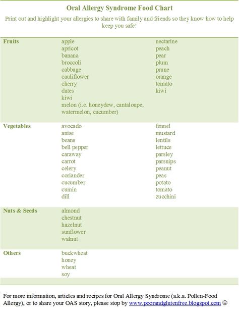 Poor and Gluten Free (with Oral Allergy Syndrome): Oral Allergy Syndrome Pollen Allergy, Gum Recession, Food Chart, Latex Allergy, Essential Oils Health, Pollen Allergies, Best Teeth Whitening, How To Prevent Cavities, Food Charts