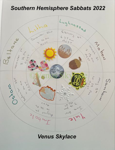 The Wheel of the Year as it relates to the Southern Hemisphere. Dates are exact dates and times are AEST Yule Southern Hemisphere, Winter Equinox, The Wheel Of The Year, Wheel Of The Year, Witchy Stuff, Winter Solstice, Book Of Shadows, Yule, Dates