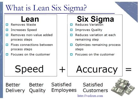 https://flic.kr/p/idRjri | Six Sigma Tools | Vedzen Institute India be positive at all time.For continous improvement taking kaizen workshop with lean and six sigma tools for more details visit to vedzen.com Total Productive Maintenance, Six Sigma Tools, Adding Activities, Quality Improvement, Agile Project Management, Project Management Templates, Lean Manufacturing, Industrial Engineering, Lean Six Sigma