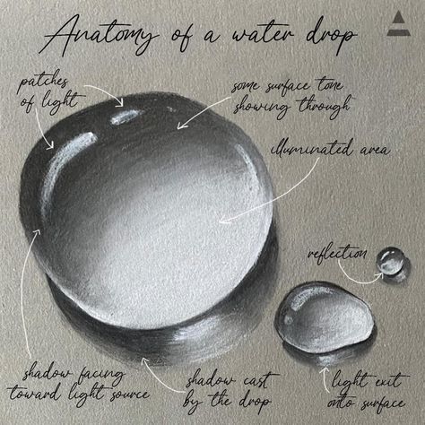 Tear Drop Paintings, How To Draw Water Droplets, Raindrop Drawing, Rendering Tips, Water Droplets Art, Water Drop Drawing, How To Draw Water, Draw Realistic, Colored Pencil Tutorial