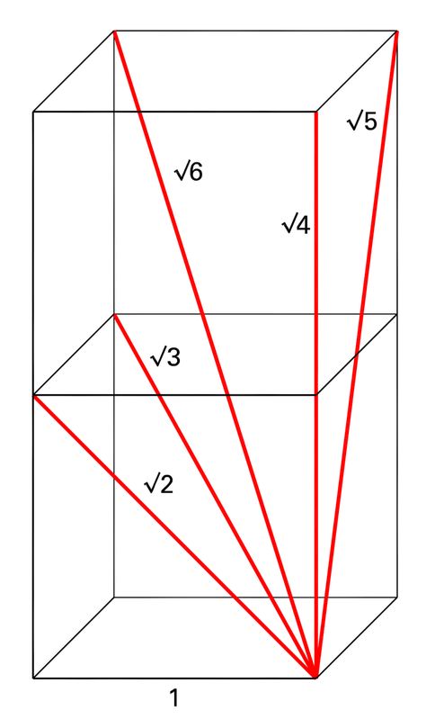 Math Formula Chart, Geometry Formulas, Math Classroom Posters, Geometry Problems, Math Genius, Learning Mathematics, Math Tutorials, Math Notes, Math Questions