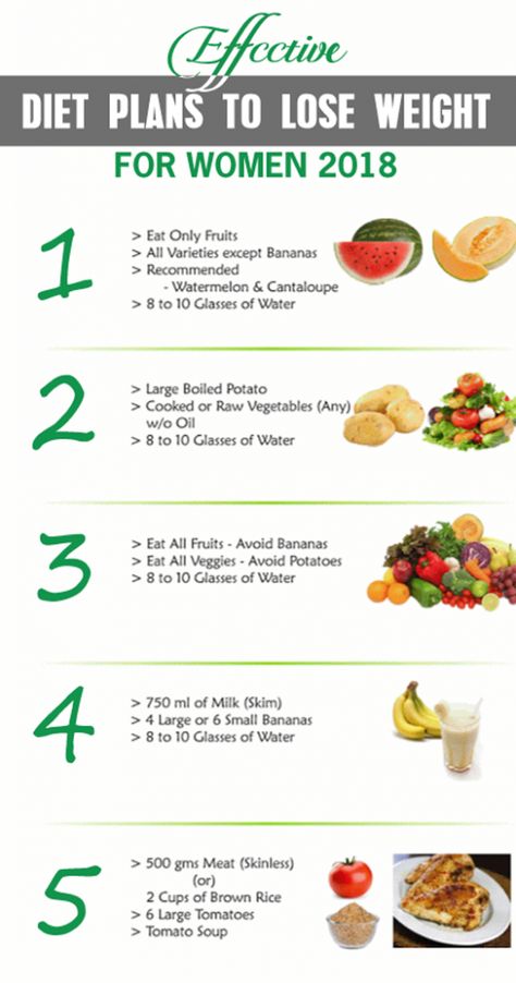 Weight loss for women is a tough job. It needs dedication and commitments to reach the goal. Its not an impossible task though. You can do exercise with a perfect diet plan getting inspired from real life success stories. #dietplan Meat And Fruit Diet, Healthy Late Night Snacks, Beef Tartare, Chicken Honey, Health Drinks, Effective Diet, Overnight Oat, Perfect Diet, Good Healthy Snacks