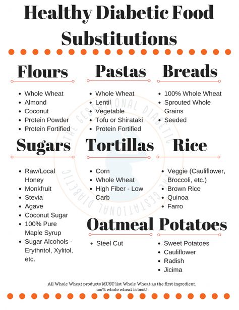 Prediabetic Diet, Healthy Recipes For Diabetics, Food Substitutions, Diet Food List, Diet Keto, Food Lists, The Menu, Diet, Drinks