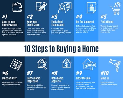 If you’re thinking of buying a home and you’re not sure where to start, you’re not alone. Here’s a guide with 10 simple steps to follow in the home buying process. Be sure to work with a trusted real estate professional to find out the specifics of what to do in your local area.  #homebuying #stepsinbuyingahouse #realestate #KFT #Kellerwilliamsrealty Buying First Home, Inmobiliaria Ideas, Real Estate Infographic, Real Estate Articles, Home Buying Checklist, Real Estate Buyers, Buying Your First Home, Buying A Home, Home Buying Process