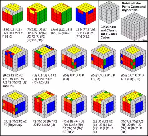 Rubik's Cube Parity Cases and Algorithms: Classic 4x4 and Classic 5x5 Rubik's Cubes - Imgur Cube Algorithms, Rubric Cube, Rubik's Cube Solve, Rubiks Cube Algorithms, Rubiks Cube Patterns, Really Big Dogs, Rubicks Cube, Rubiks Cube Solution, Rubics Cubes