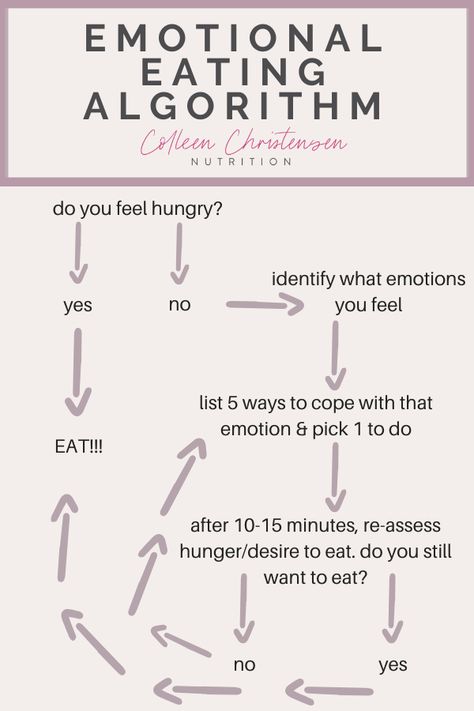 not hungry but want to eat emotional eating algorithm Breaking The Cycle, Not Hungry, Feeling Hungry, Intuitive Eating, Lose 40 Pounds, Lose 50 Pounds, Healthy Eating Habits, Mindful Eating, Eating Habits