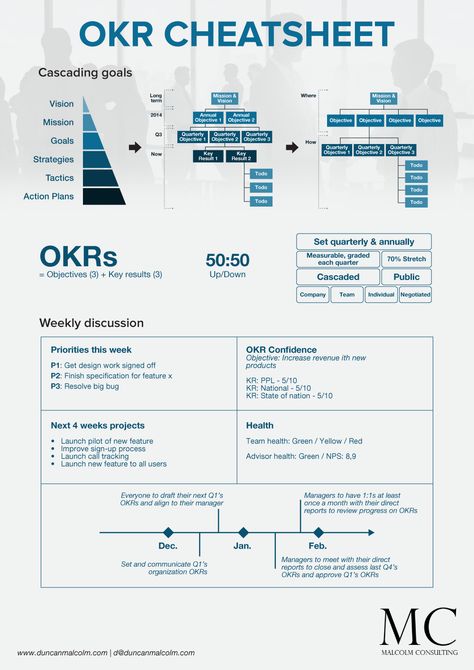 Okr Template, Agile Project Management Templates, Strategic Planning Process, It Service Management, Business Strategy Management, Project Management Professional, Agile Project Management, Systems Thinking, Project Management Templates