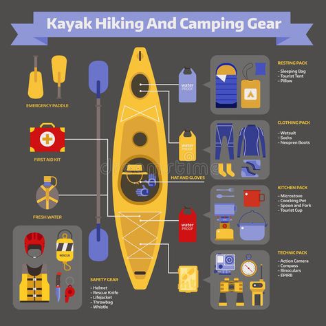 Camping Infographic, Water Infographic, Kayak Equipment, Camping Gear Survival, Tandem Kayaking, Canoe Camping, Camping Inspiration, Camping Hacks Diy, Kayaking Gear