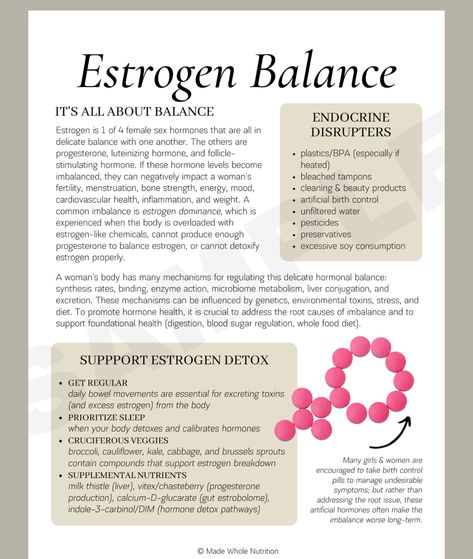 Estrogen Balance, Fibroid Diet, Follicle Stimulating Hormone, Functional Health, Holistic Diet, Healthy Hormones, Bone Strength, Estrogen Dominance, Menstrual Health