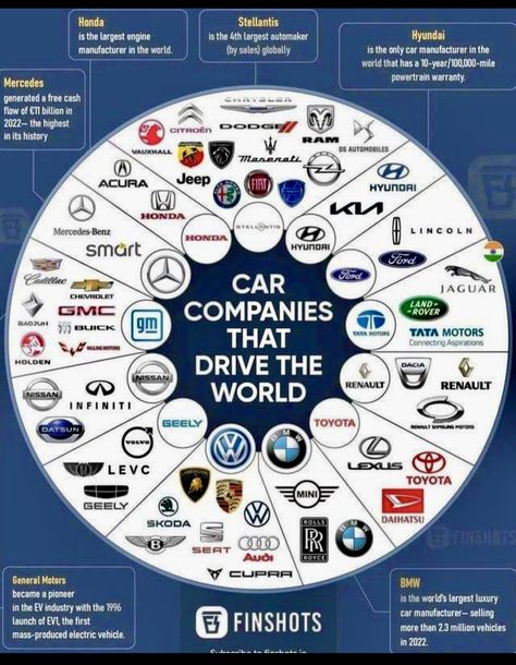 Driving Basics, Car Brands Logos, Car Facts, Car Companies, Cars Brand, Automobile Engineering, Tata Motors, Automotive Mechanic, Car Company