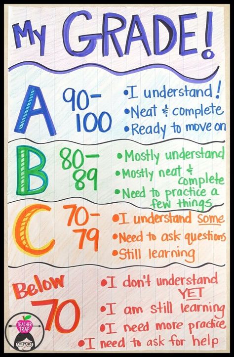 50 Shades of Grades – Teacher Trap Math College, Classroom Anchor Charts, 5th Grade Classroom, 4th Grade Classroom, 3rd Grade Classroom, Middle School Classroom, School Study Tips, Grade 4, Middle School Math