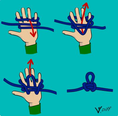 Rock Climbing Knots, Climbing Knots, Lead Climbing, Free Macrame Patterns, Butterfly Knot, Survival Tips, Macrame Patterns, Rock Climbing, A Butterfly