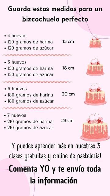 Baking Conversion Chart, Best Cake Ever, Boricua Recipes, Sweet Corner, Baking Basics, Candy Recipes Homemade, Cake Baking Recipes, Bakery Desserts, Bakery Recipes