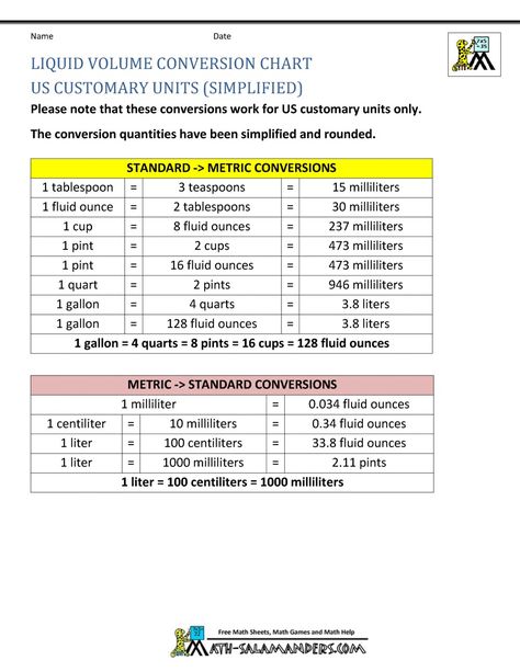 Weight Anchor Chart, Convection Conversion Chart, English To Metric Conversion Chart, Liquid Conversion Chart, Metric To Standard Conversion Chart, Unit Conversion Chart, Metric To Imperial Conversion Chart, Metric Conversions, Measurement Conversions