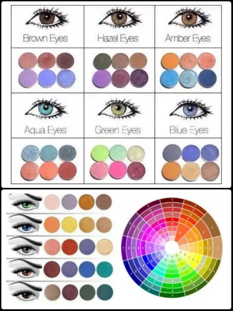 Eye Color Eyeshadow Chart, Eye Shadow Color Wheel, Color Wheel For Eyeshadow, Eyeshadow Color Wheel, Eye Color Makeup Chart, Color Wheel For Makeup Artist, Color Wheel Makeup, Eyeshadow Chart, Eyeshadow Color Combinations