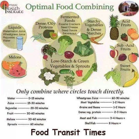 Food combining help Food Combining Chart, Liquid Protein, Nutrition Chart, Digestive Juice, Makanan Diet, Food Charts, Food Combining, Eat Fruit, Food Pairings