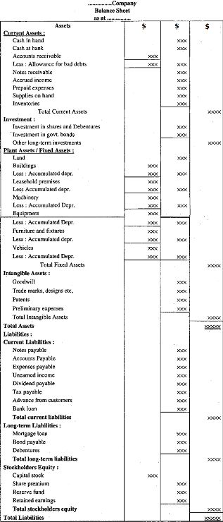 Types of Balance Sheet in Accounting Process Balance Sheet Format, Trail Balance Accounting, Trial Balance Accounting, Balance Sheet Accounting, Principles Of Accounting Notes, Income Statement And Balance Sheet, Balance Sheet Template, Types Of Balance, Fixed Asset Accounting