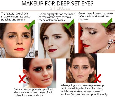 Eyeshadow Deepset Eyes, Deep Set Smokey Eye Makeup, Makeup For Inset Eyes, Smokey Eye For Deep Set Eyes, Smokey Eye Deep Set Eyes, Deep Set Eyes Makeup Tutorial, Deep Set Almond Eyes Makeup, Eye Shapes Makeup, Deep Set Eyes Celebrities