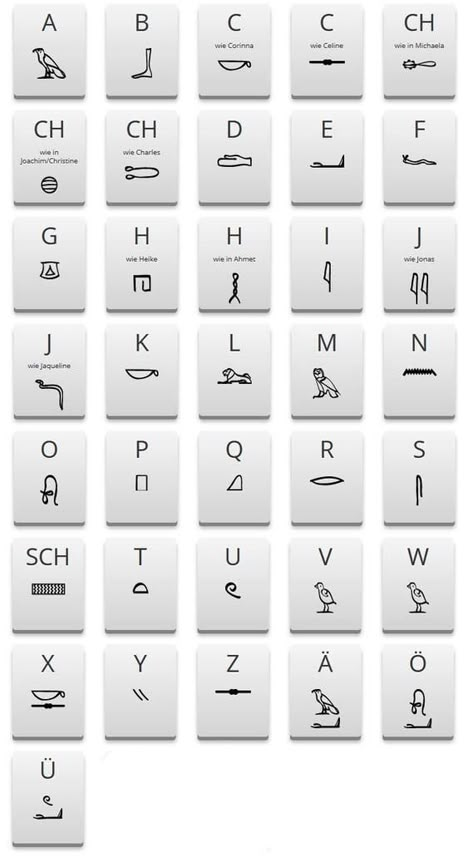 Egyptian Alphabet, Egyptian Names, Egypt Hieroglyphics, Egypt Design, Starověký Egypt, Ancient Egyptian Hieroglyphics, Ancient Alphabets, Ancient Egyptian Goddess, Ancient Writing