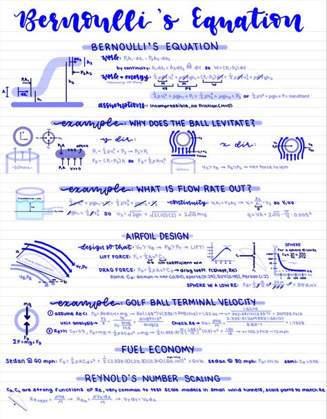 Bernoulli's Principle, Airfoil Design, Equations Notes, Ap Chem, Learn Physics, Ap Chemistry, Physics Formulas, Physics Notes, High School Activities