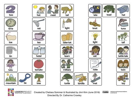 (English) Cleft Palate Therapy Word Games by LeadersProject Cleft Palate Speech Therapy, Verbal Behavior, Cleft Lip And Palate, Cleft Palate, Cleft Lip, Slp Activities, Therapy Games, Child Therapy, Therapy Worksheets