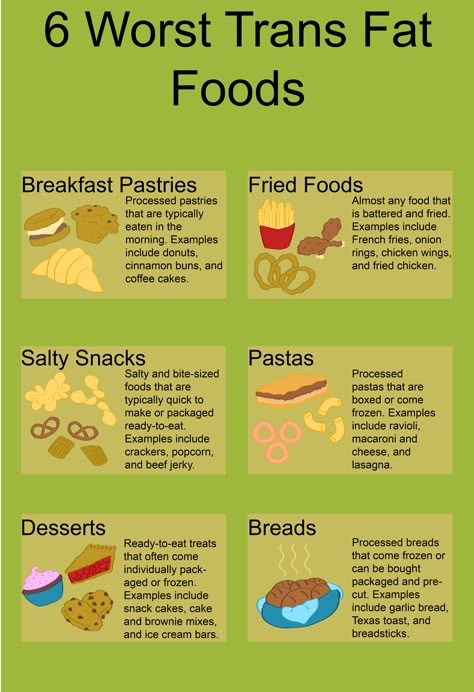 Trans Fats Foods, What Are Saturated Fats, Examples Of Healthy Fats, Worst Foods For Cholesterol, Trans Fat Foods List, Low Trans Fat Recipes, Trans Fat Foods, Fattening Foods, Heart Healthy Recipes Cholesterol