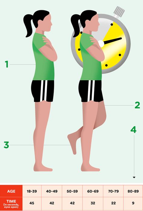 How good is your balance? Try this simple test Flamingo Balance Test, Loss Of Balance, Runner's World, Runners World, Muscle Mass