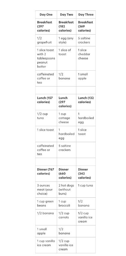 Wrestling Diet High Schools, Wrestling Tips High Schools, Wrestlers Diet High School, Wrestling Meal Plan, Wrestling Diet, Wrestlers Diet, Wrestling Aesthetic, Wwe Wrestlers, Diet Plan