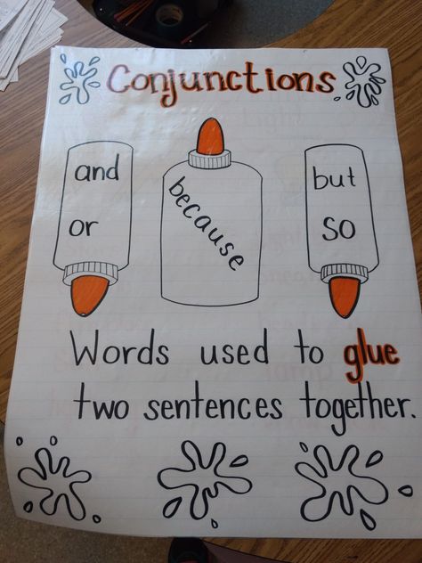 1st Grade Ela Anchor Charts, Transition Words Anchor Chart 1st Grade, Class Norms Anchor Chart, Third Grade Learning Activities, Enl Classroom Decor, Fun Ela Activities 3rd Grade, 3rd Grade Language Arts Activities, Classroom Procedures Anchor Charts, 2nd Grade Ela Activities