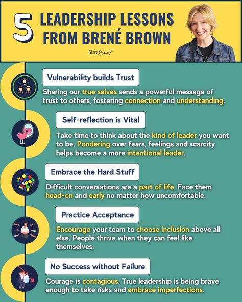 Jill Avey on LinkedIn: #leadershipdevelopment #professionalwomen #brenebrown | 25 comments Business Communication Skills, Strategic Leadership, Authentic Leadership, Free Powerpoint Presentations, Good Leadership Skills, Leadership Lessons, Leadership Management, Leadership Tips, Work Skills