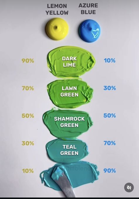 How To Make Sea Green Color, Acrylic Painting Mixing Colors, How To Make Green Colour, Colour Mixing Chart Color Combinations, How To Make Turquoise Color, How To Make Blue Color, Green Colour Mixing, Blue And Green Colour Palette, Diy Paint Palette