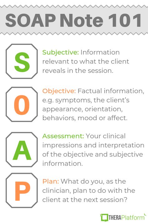 What to consider and include in documenting a SOAP note. Soap Notes Aba Therapy, Soap Notes Massage Therapy, Soap Notes Counseling, Counseling Notes, Therapist Notes, Note Format, Soap Notes, Therapy Notes, Solution Focused Therapy