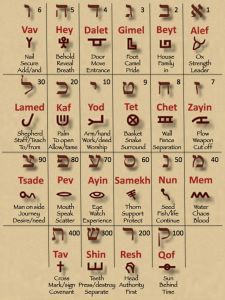 Remember (Zakar), the Ancient Hebrew Meaning – Light of the World Ancient Hebrew Alphabet, Learn Hebrew Alphabet, Hebrew Language Learning, Hebrew Language Words, Hebrew Vocabulary, Hebrew Writing, Hebrew Lessons, Hebrew Roots, Hebrew Alphabet