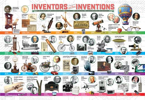 Eurographics Educational puzzles for Kids - Inventors and their Inventions. 200 pieces. Finished Puzzle Size: 13" x 19". Who invented the printing press? The automobile? Calculators? Television? Answer these questions and more with this educational puzzle. Inventors And Their Inventions, Famous Inventors, Johannes Gutenberg, Famous Scientist, Gk Questions And Answers, Jigsaw Puzzles For Kids, Gk Questions, Great Inventions, Inventors