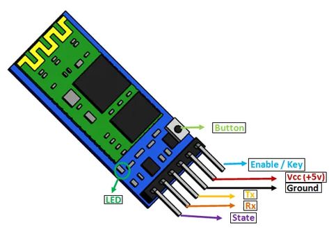 HC-05 Bluetooth Module Pinout, Arduino Examples, Applications, Features Arduino Bluetooth, Communication Methods, Arduino Board, Electronics Components, Arduino Projects, Wifi Router, Bluetooth Device, Remote Control Cars, Electronics Projects