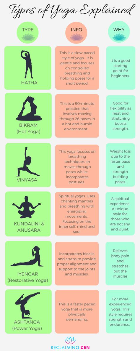 Yoga Nature, Different Types Of Yoga, Coconut Health Benefits, Spiritual Yoga, Poses For Beginners, Yoga Iyengar, Yoga Posen, Chakra Yoga, Yoga Help