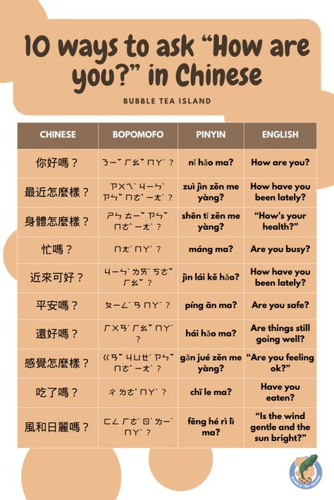 Taiwanese Mandarin, Chinese Greetings, Learning Mandarin, Greeting Words, Bahasa China, Chinese Language Words, Mandarin Language, Learn Language, Chinese Phrases