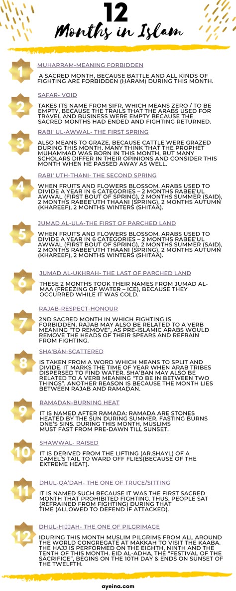 Islamic Months Name For Kids, Islam History, Islamic Infographic, Islamic Account Names Ideas, Islamic Terms, Islamic Months, Islam For Beginners, Months In Islam, Islamic History