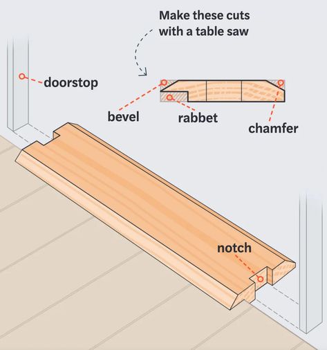 Exterior Door Threshold, Threshold Design, Exterior Door Frame, Installing Exterior Door, Sliding Compound Miter Saw, Machining Metal Projects, Building A Door, Door Thresholds, Door Weather Stripping