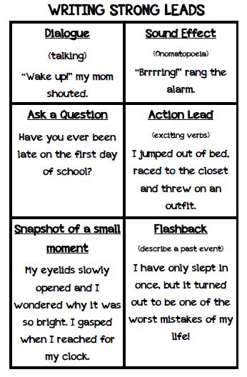 Jennifer's Teaching Tools: Writing Strong Leads Narrative Hooks Anchor Chart, Narrative Writing Introduction, Narrative Introductions Anchor Charts, Introduction Paragraph Anchor Chart, Hooks For Writing, Personal Narrative Examples, Personal Narrative Anchor Chart, Writing A Hook, Writing Leads